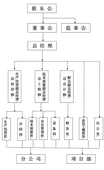 組織機(jī)構(gòu).jpg